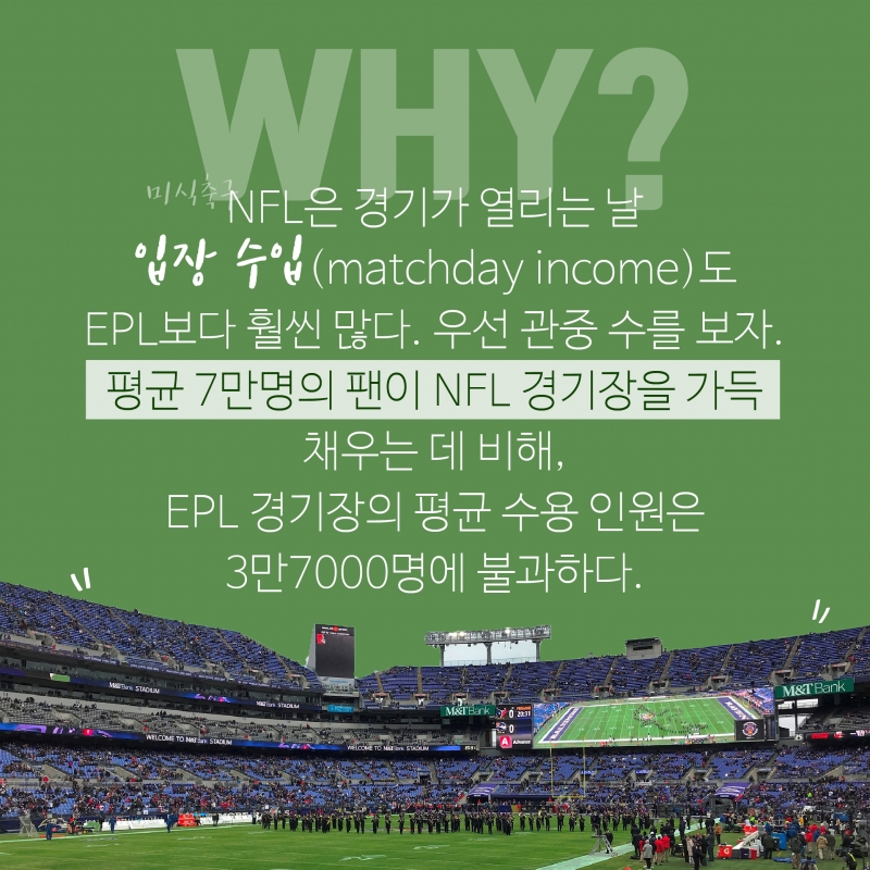 [숫자로 보는 스포츠] 인기많은 EPL,방송수익은  NFL이 앞선다?