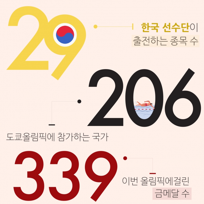 [여기는 도쿄] 숫자로 보는 도쿄올림픽