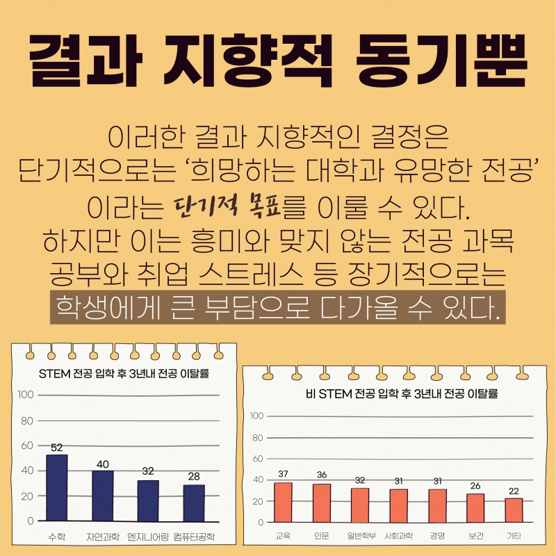 [교육] 졸업후 연봉보다는 적성에 맞는 분야를 택하자 <1>