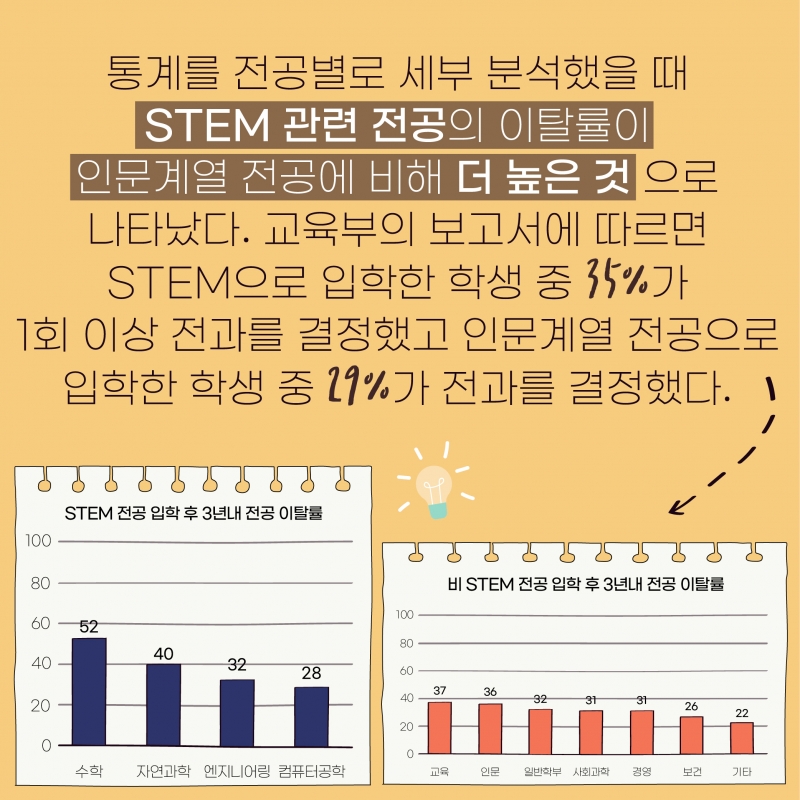 [교육] 졸업후 연봉보다는 적성에 맞는 분야를 택하자 <1>